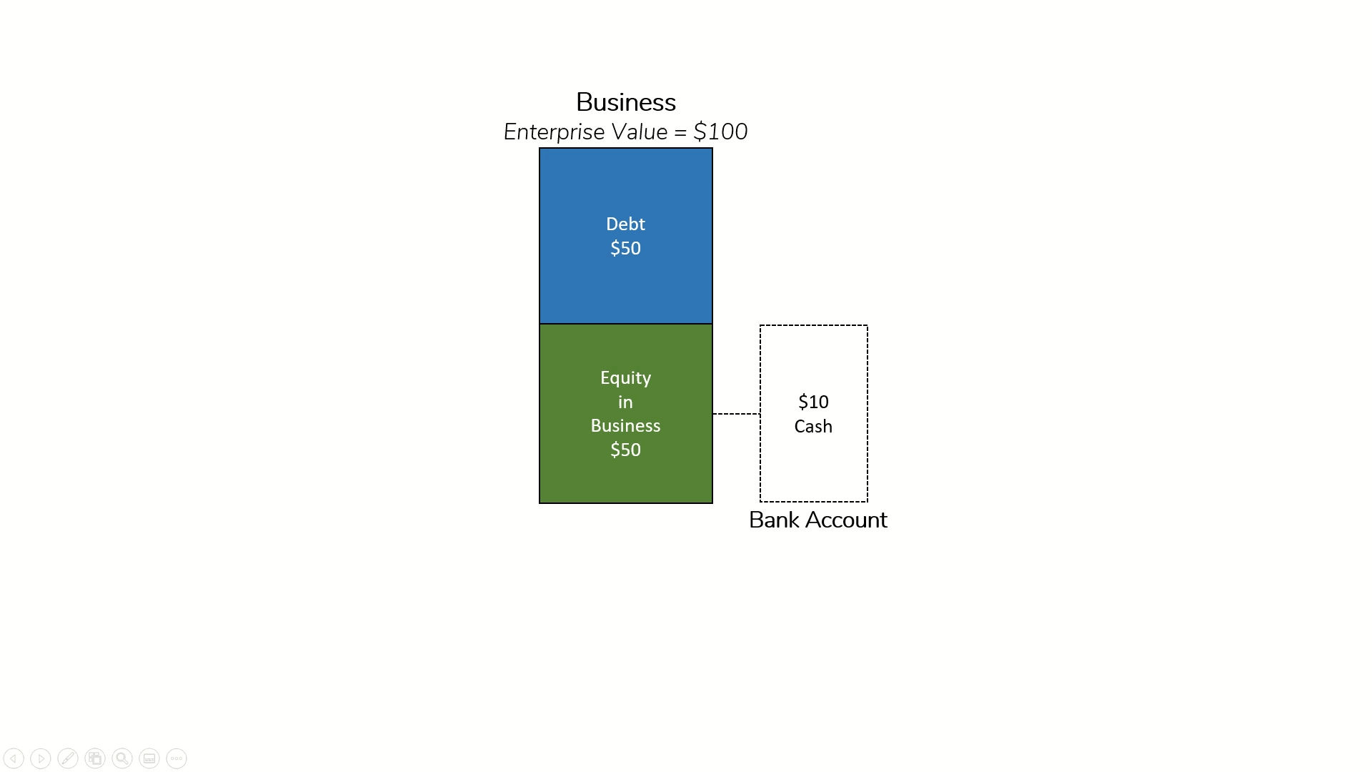 Illustration showing shares of a business with multiple owners through stocks