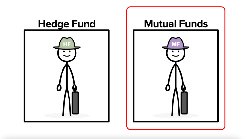 Illustration of a Long-Only Investor who operates on the Buyside
