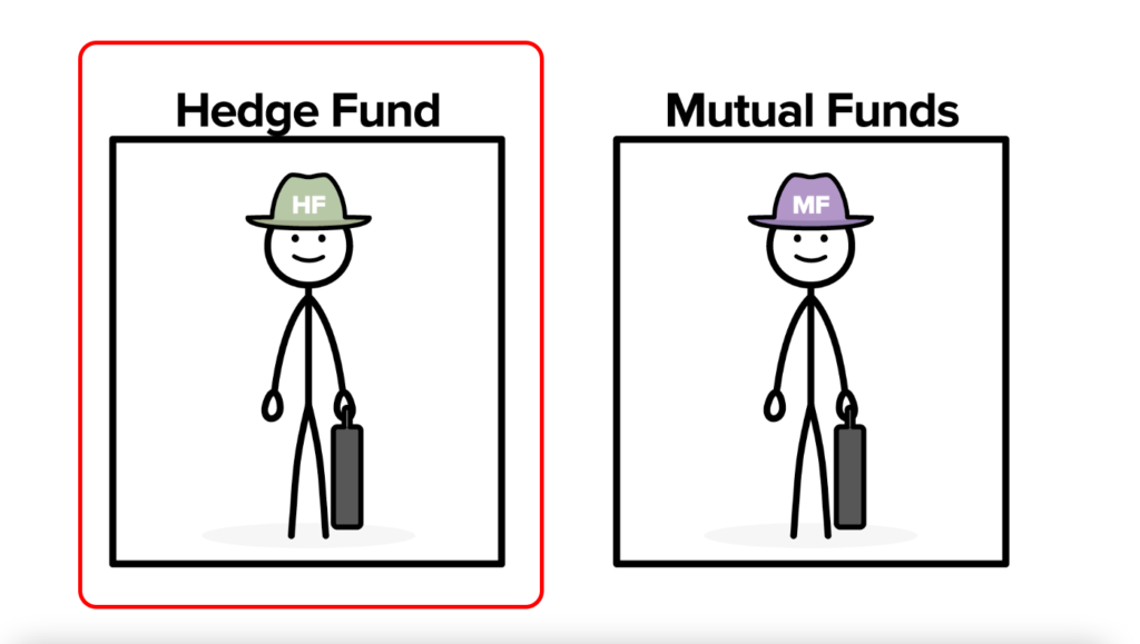Illustration of a Long-Short Investor who operates on the Buyside
