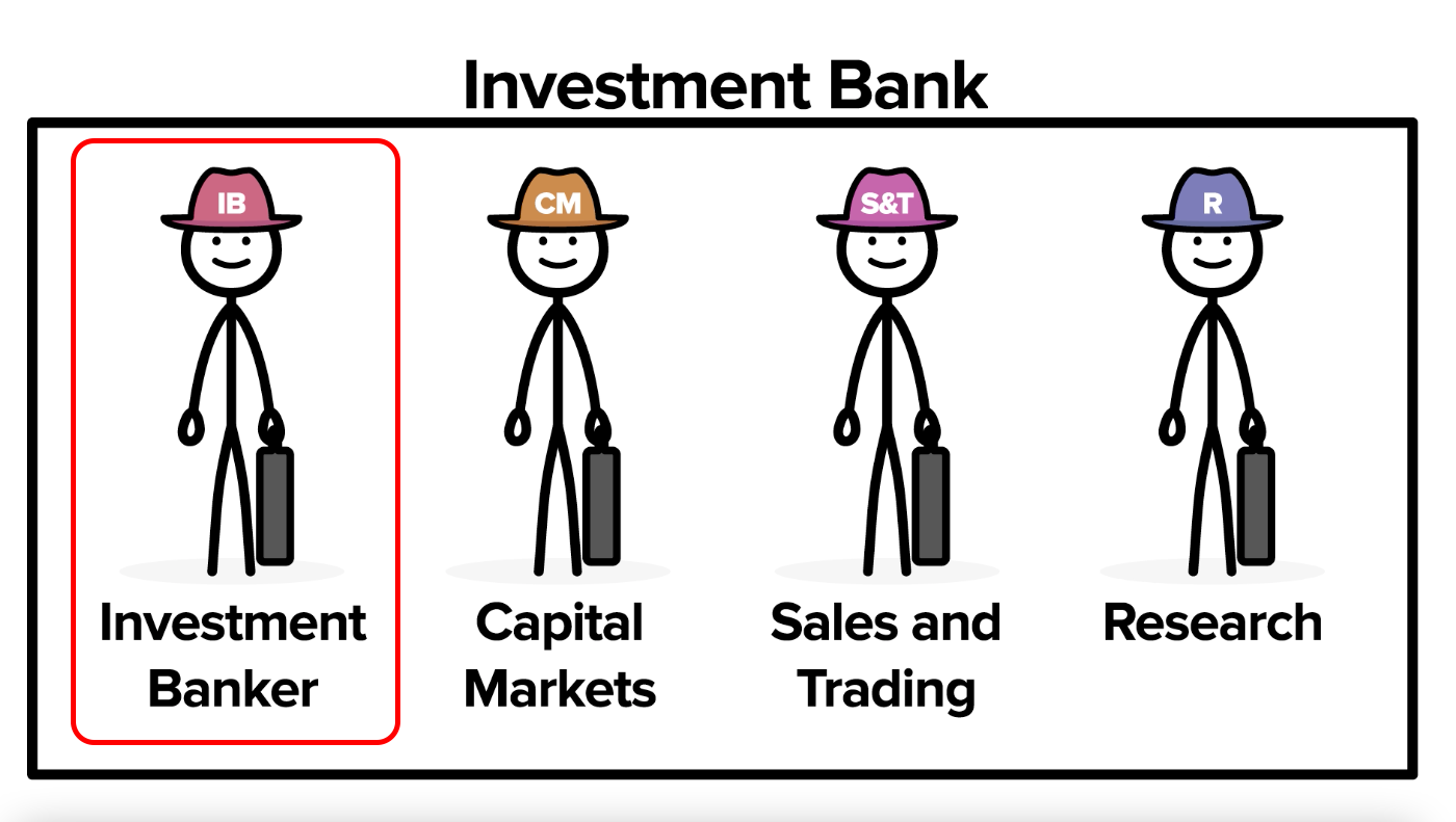 Buyside vs Sellside The Ultimate Guide (2021) Financeable Training