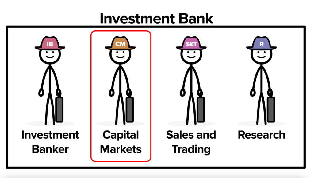 Illustration for Capital Markets Banker who operates on the Sellside
