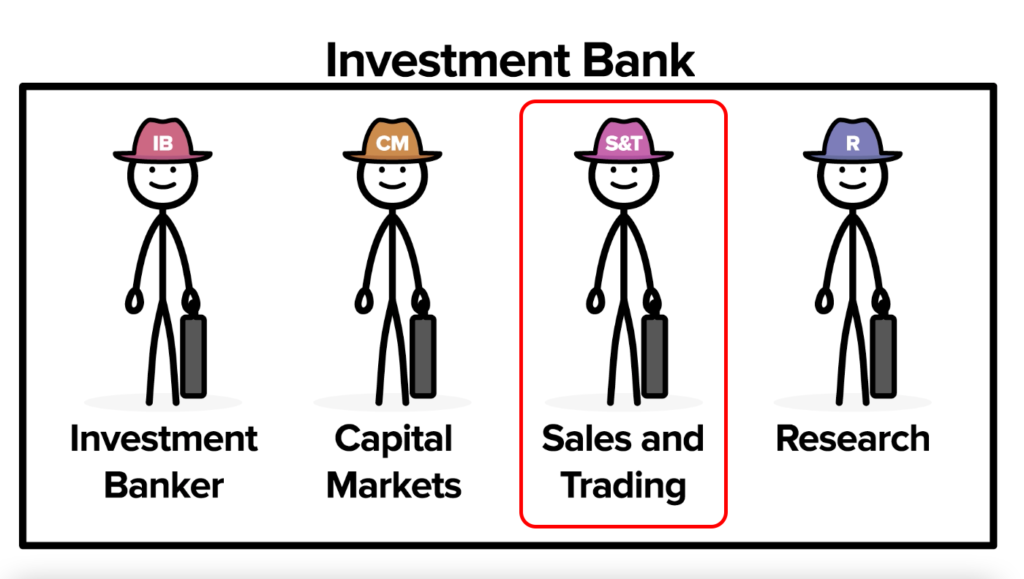 Illustration of Sales and Trading person who operates on the Sellside