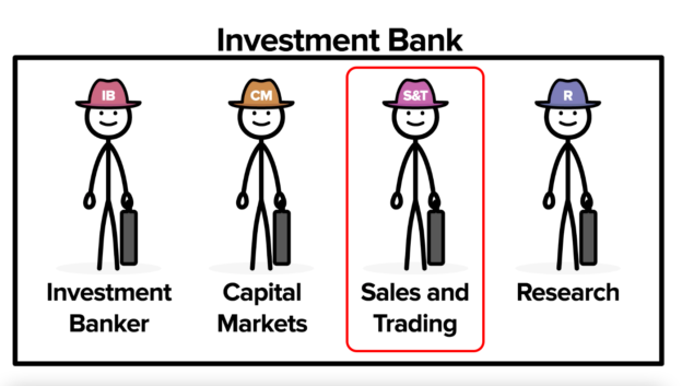 Buy-side Vs Sell-side - The Ultimate Guide (2021) - Financeable Training