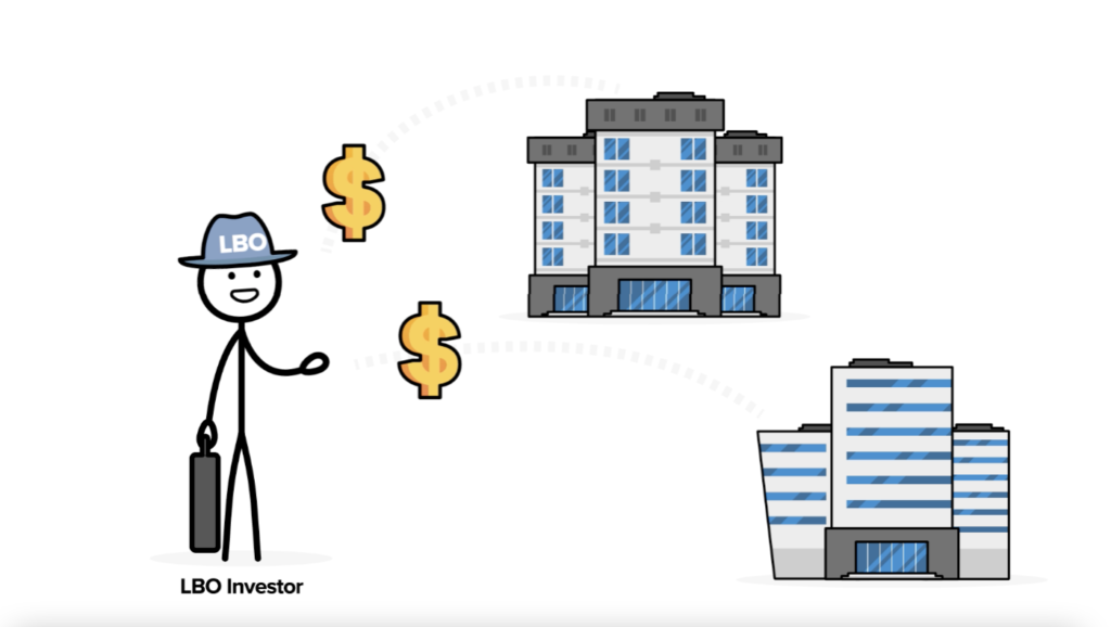 Illustration of a Leveraged Buyout (LBO) Buyside investor buying whole businesses