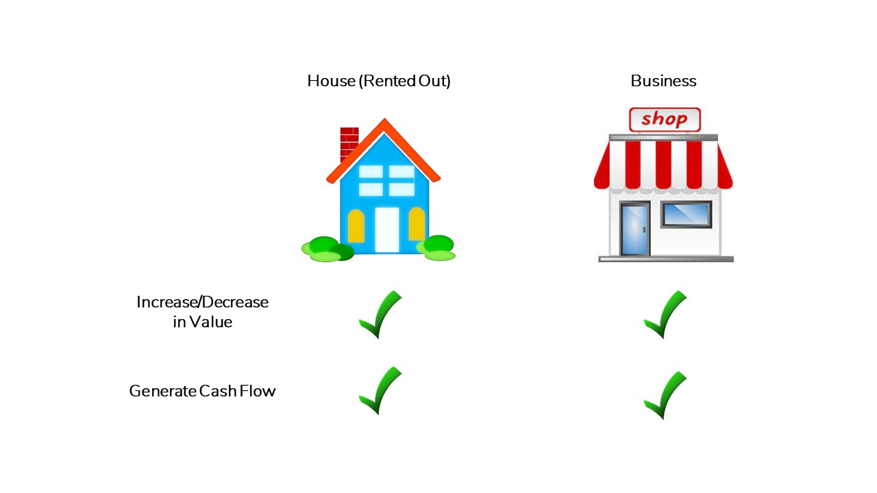 Illustration showing similarities between a house and a business in the context of appreciation and depreciation of values and how they both generate cash flow
