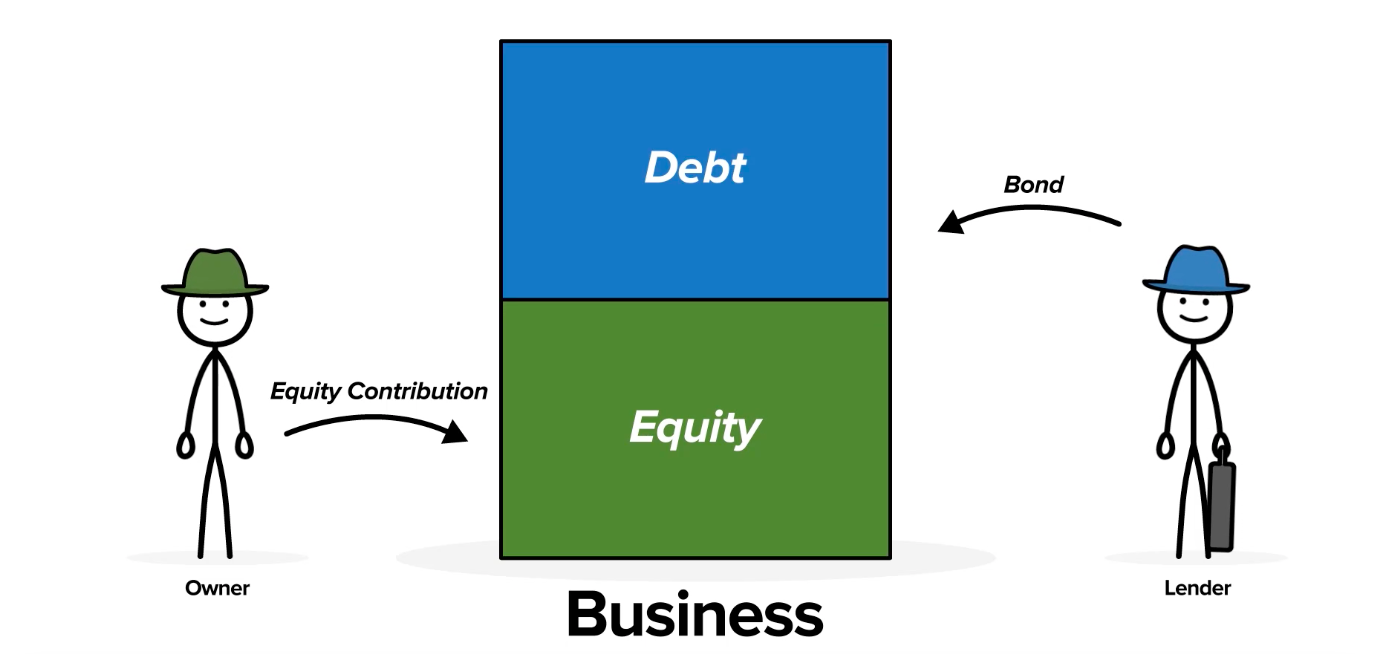 Introduction to the World of Finance Stocks and Bonds
