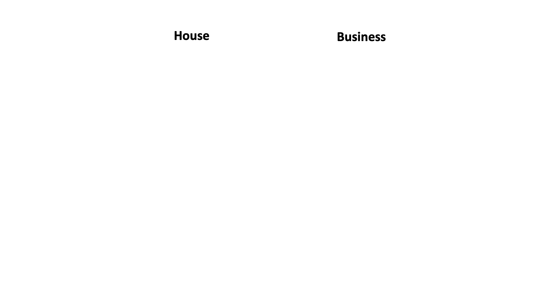 GIF showing the owner of a house vs several owners of a business