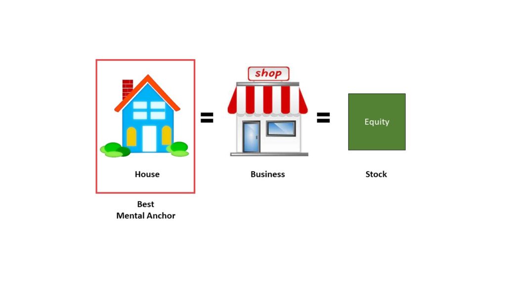 Illustration of a House and Business Showing the House as the best mental anchor for explaining equity / stock