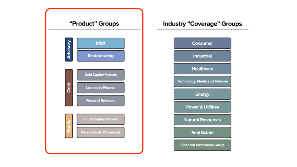 product groups investment banking