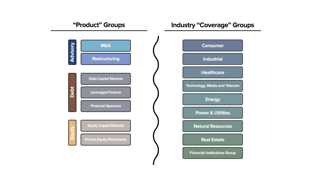 investment banking industry groups