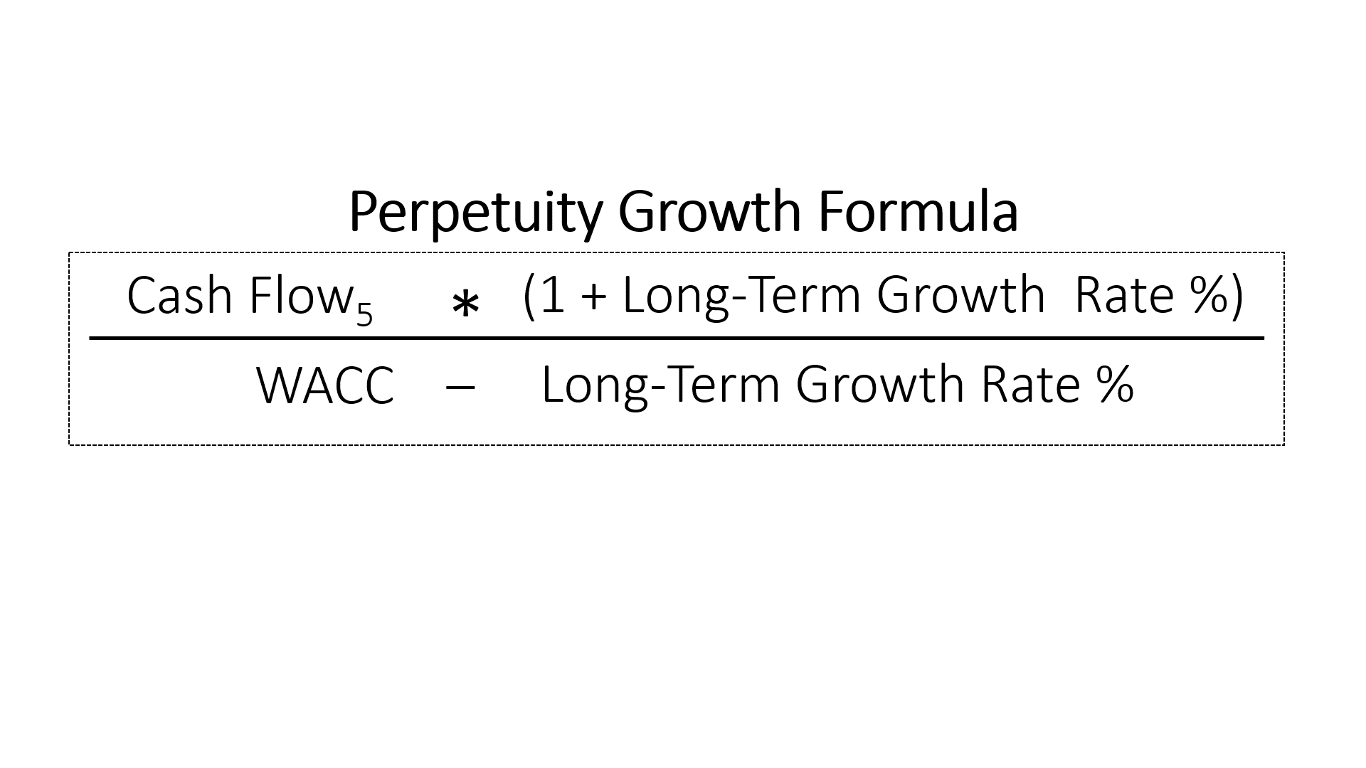 A GIF showing the Perpetuity Growth Formula