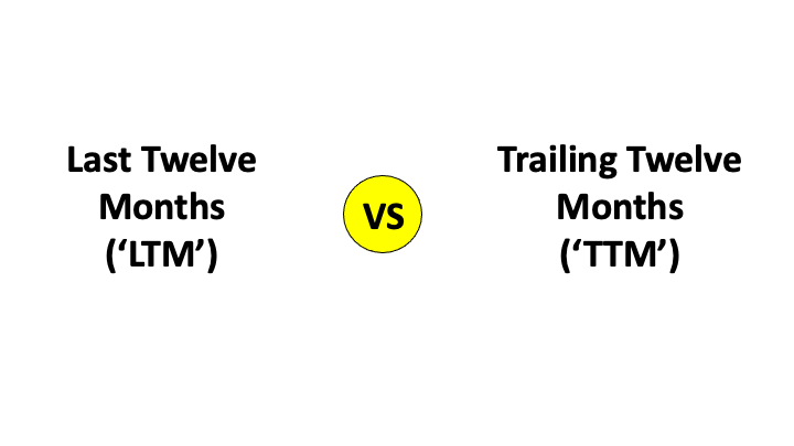 An image showing Last Twelve Months (LTM) vs Trailing Twelve Months (TTM)