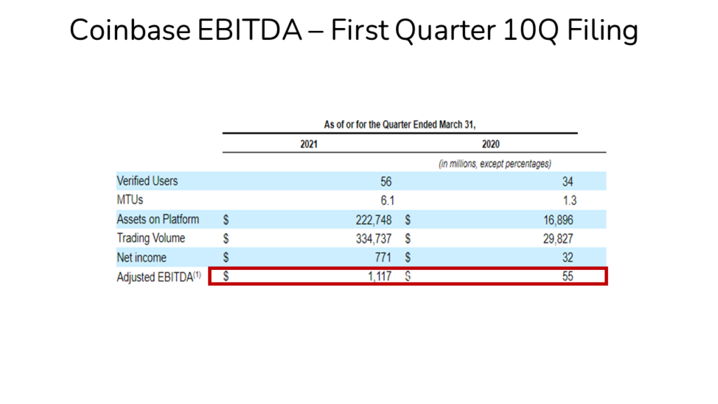 Coinbase 10Q filing with Year to Date EBITDA highlighted