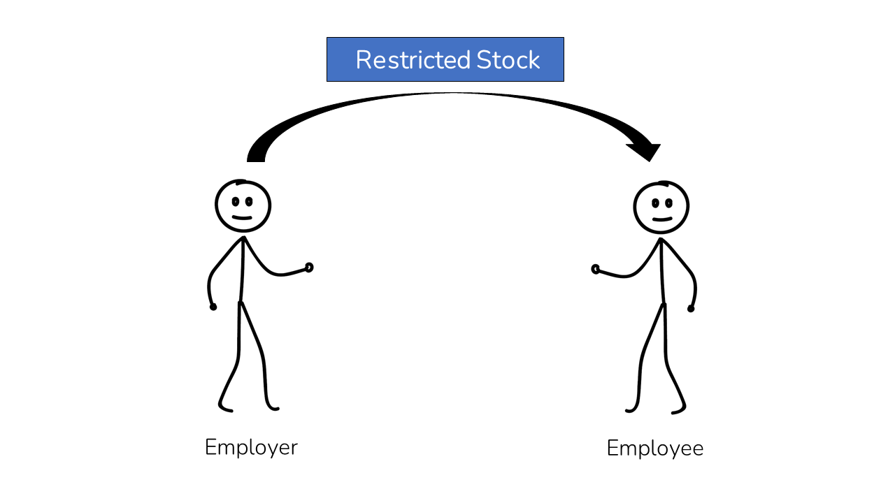 An image and employer paying employees with Restricted Stock