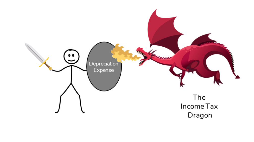 A stick figure using Depreciation as a shield against a cartoon dragon that represents taxes.
