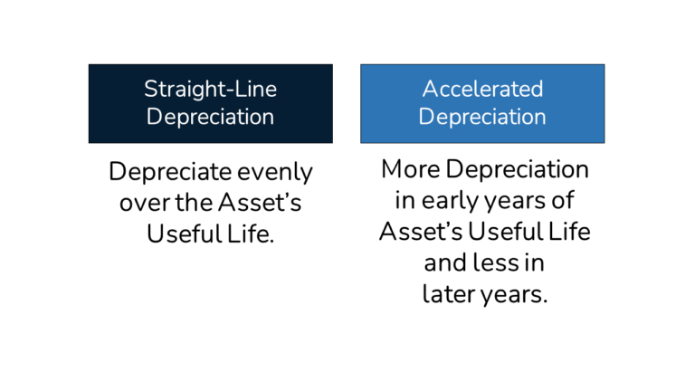 How Depreciation And Accelerated Depreciation Can Affect Project Cash Flows What is the Depreciation Tax Shield? – The Ultimate Guide (2021)