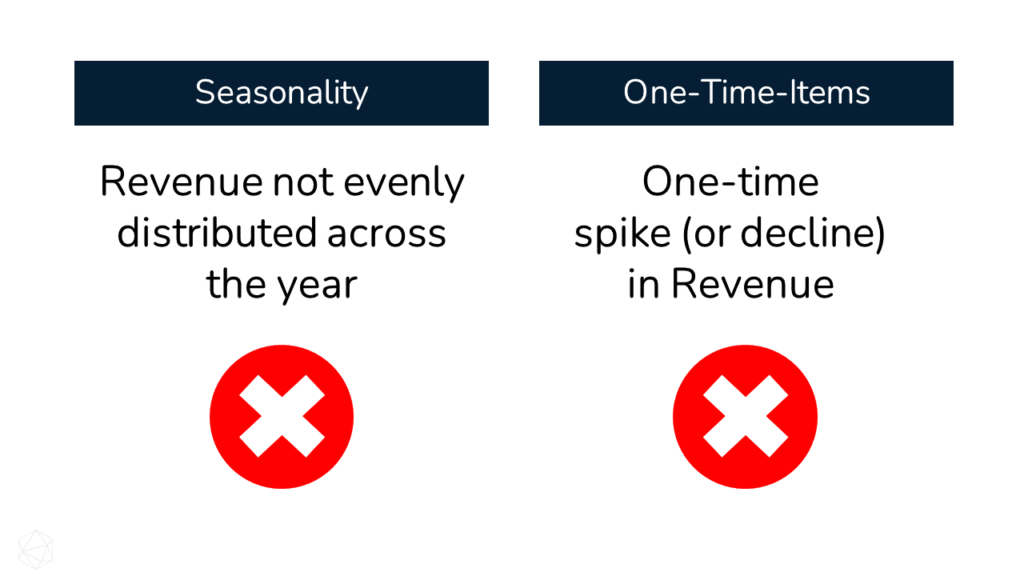 An image showing that it is not a good idea to calculate run rates for business with high seasonality or one-time items.