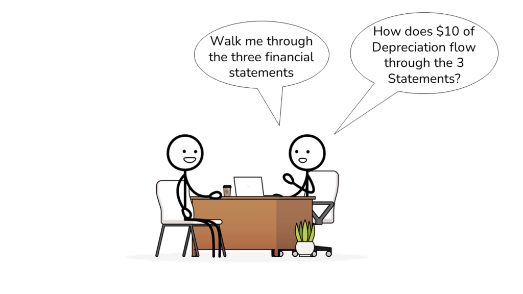 a stick figure interviewing an investment banking job candidate asking about core accounting concepts