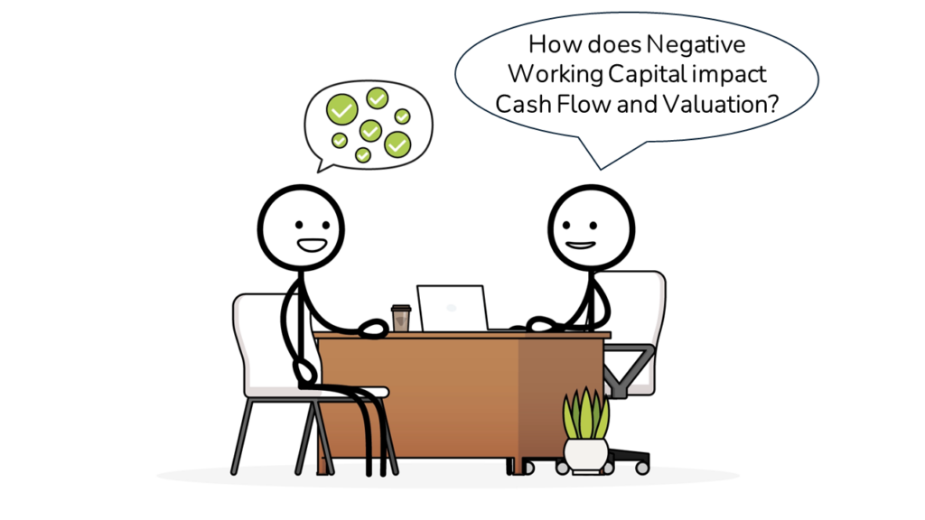 An image of a stick figure in an interview being asked about the Negative Working Capital concept.