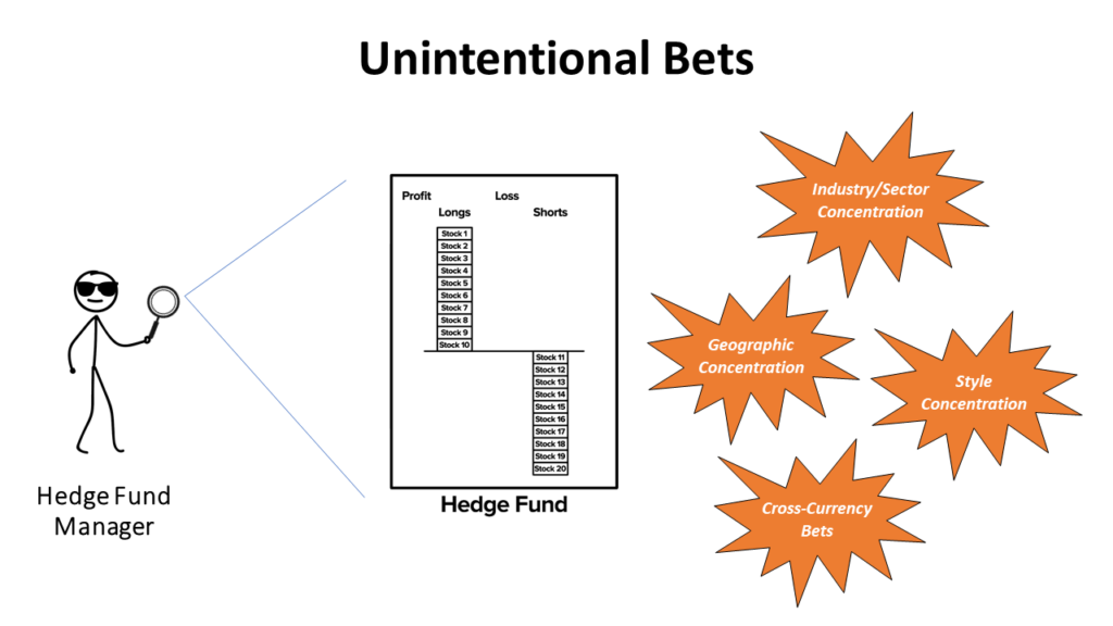 an image showing a hedge fund manager wondering what unintentional bets they are making
