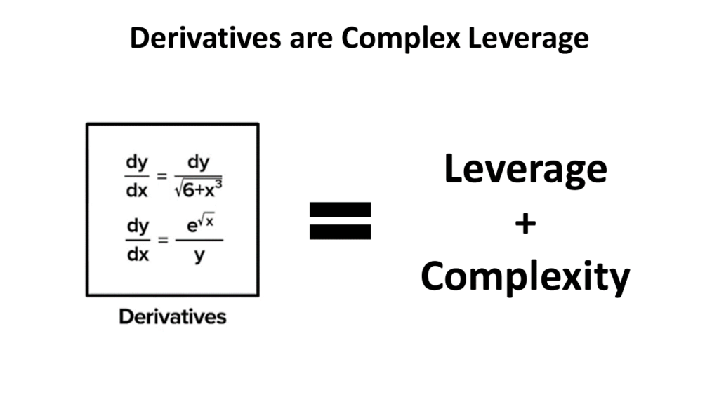 an image showing that derivatives equal Leverage and complexity