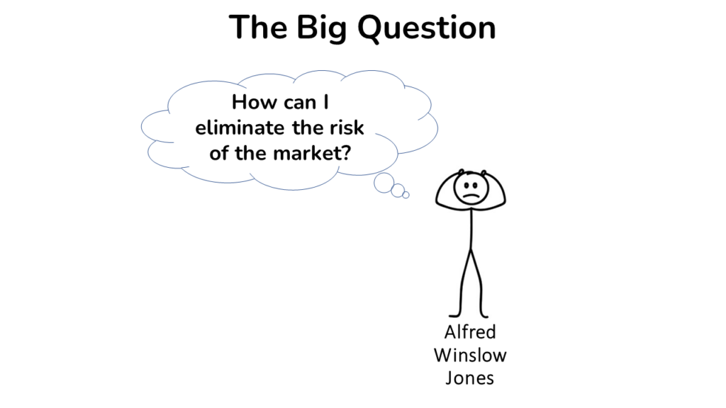 a stick figure of Alfred Winslow Jones trying to figure out how to lower market risk