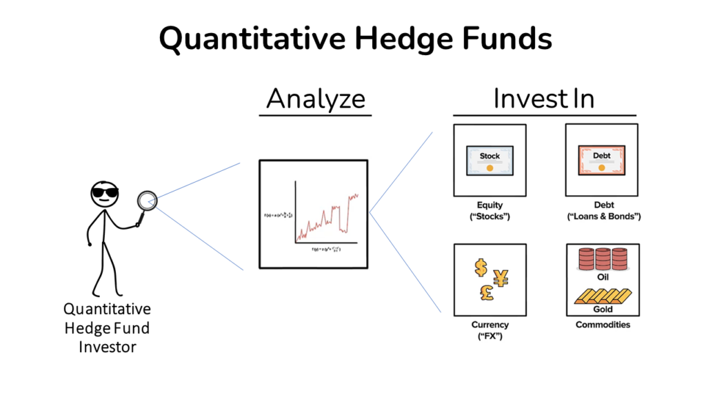 a quantitative hedge fund manager using algorithms to analyze stocks, bonds, currencies and commodities