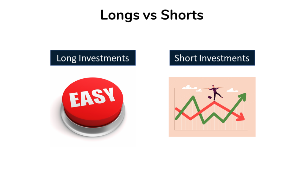 an image showing that long investments are easy but short investments are difficult