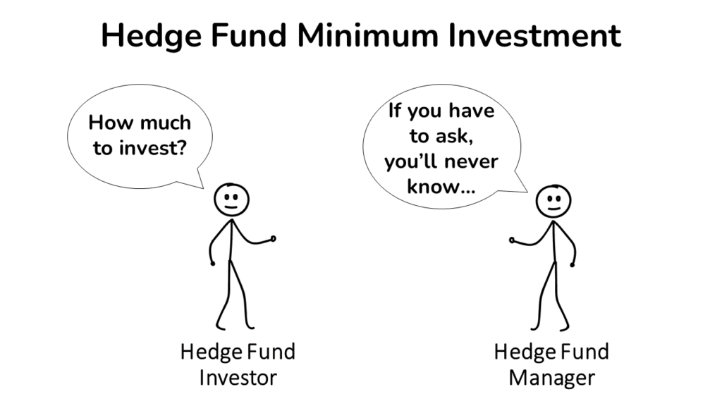 A hedge fund investor asking about the minimum investment in a Hedge Fund