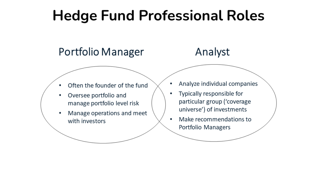 an venn diagram showing the typical responsibilities of Portfolio Managers and Analysts at Hedge Funds