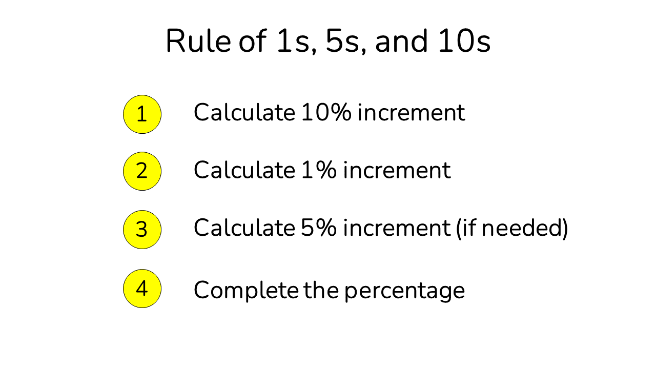 the four-step process for the Rule of 1s, 5s, and 10s to calculate percentages