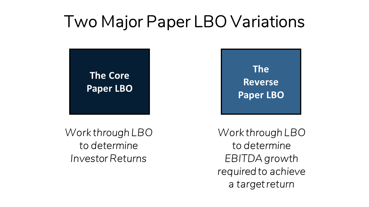 A comparison of the two most common Paper LBO problems.