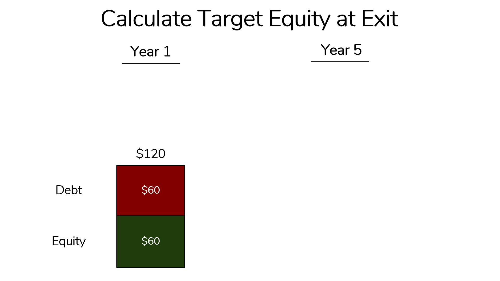 an image showing how to calculate exit equity value for the reverse paper LBO.